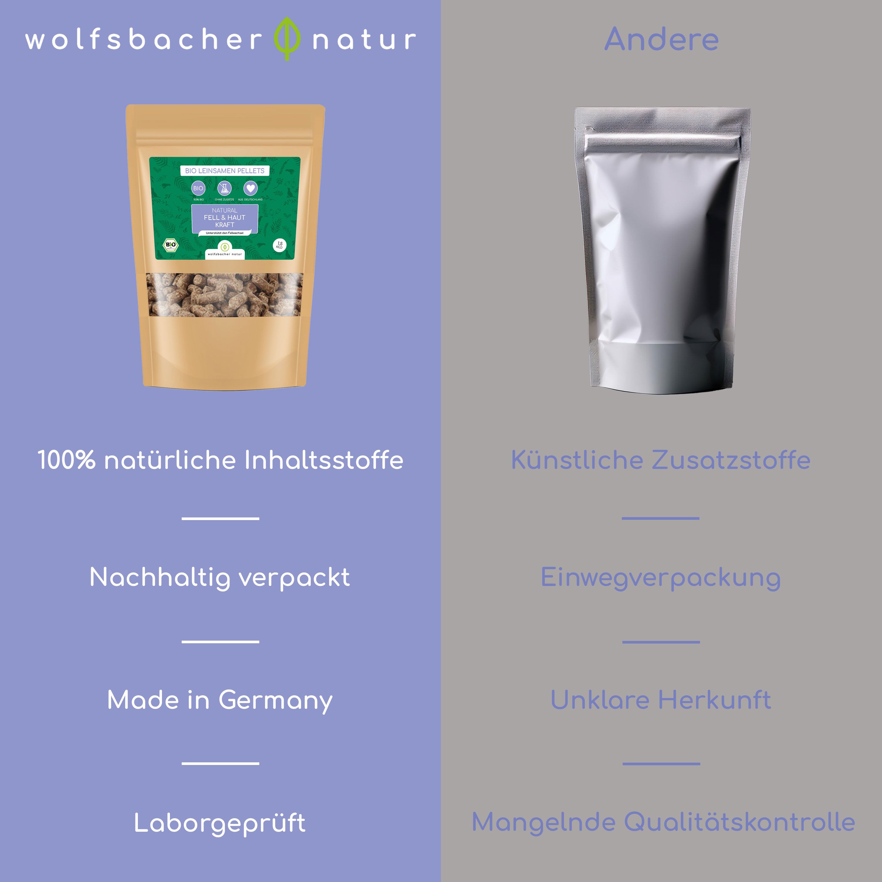 Vergleich: Wolfsbacher Natur Beutel vs. andere Verpackung. Text: 100% natürliche Inhaltsstoffe, nachhaltig verpackt, Made in Germany, Laborgeprüft.