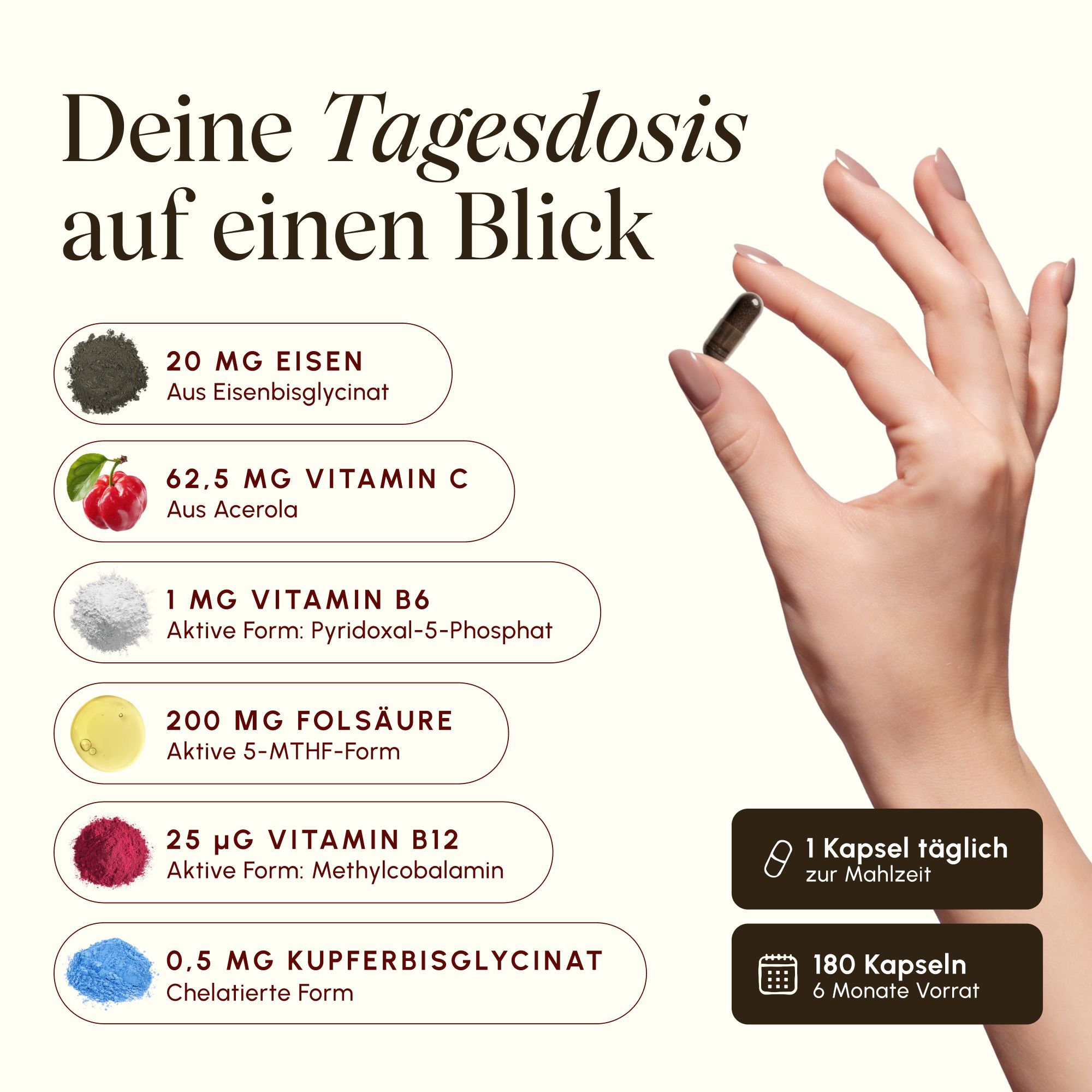 Hand hält eine Kapsel. Liste der Inhaltsstoffe: Eisen, Kupfer, Vitamin C, B6, Folsäure, B12.