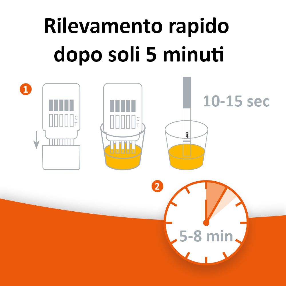 Grafico: Rilevamento rapido. Due contenitori, orologio. Testo: 15-30 sec e 5-8 min. Design arancione e bianco.