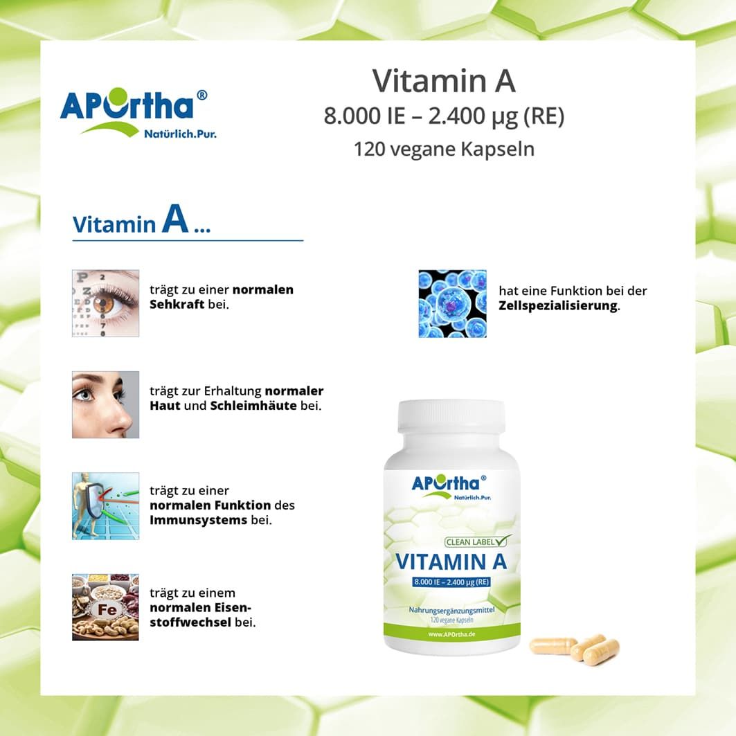 Infografik mit Informationen zu APOrtha Vitamin A Kapseln. Abgebildet sind Augen, Haut, Nase, und ein Immunsystem.
