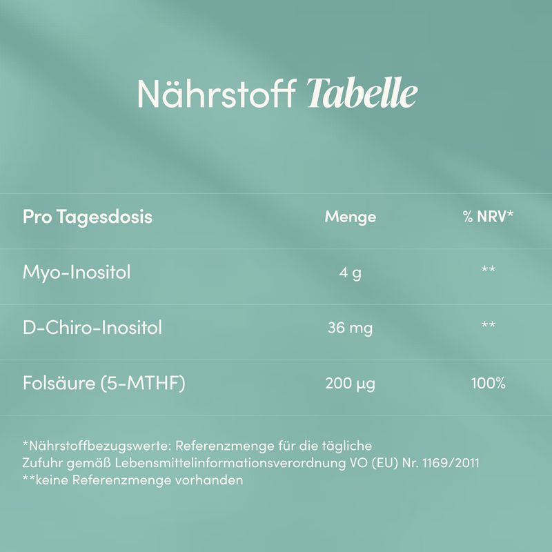 Nährstofftabelle: Tagesdosis enthält 4g Myo-Inositol, 36mg D-Chiro-Inositol, 200µg Folsäure (5-MTHF).
