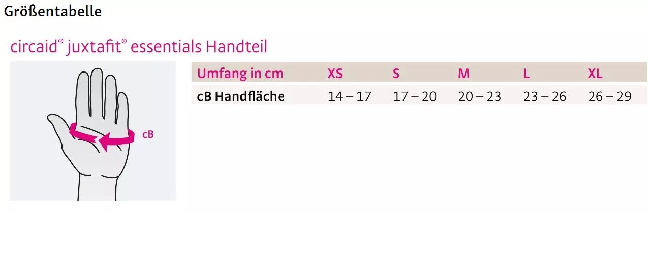medi circaid juxtafit essentials Handteil