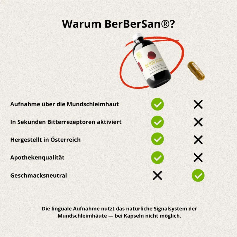 Vergleichstabelle: BerberSan Vorteile gegenüber Kapseln. Flasche und Kapsel abgebildet.