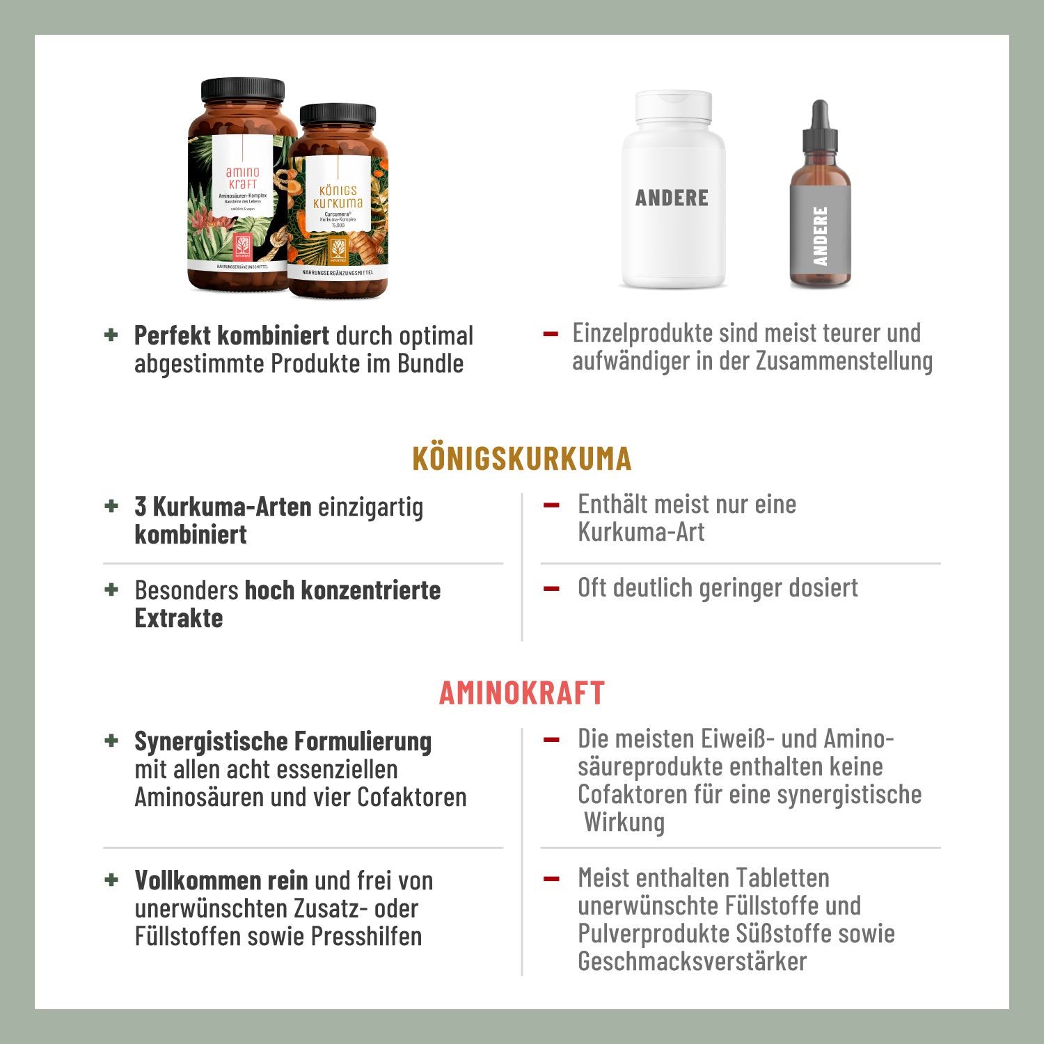 Vergleich von Aminokraft und Königs Kurkuma. Vorteile und Eigenschaften der Produkte werden hervorgehoben.