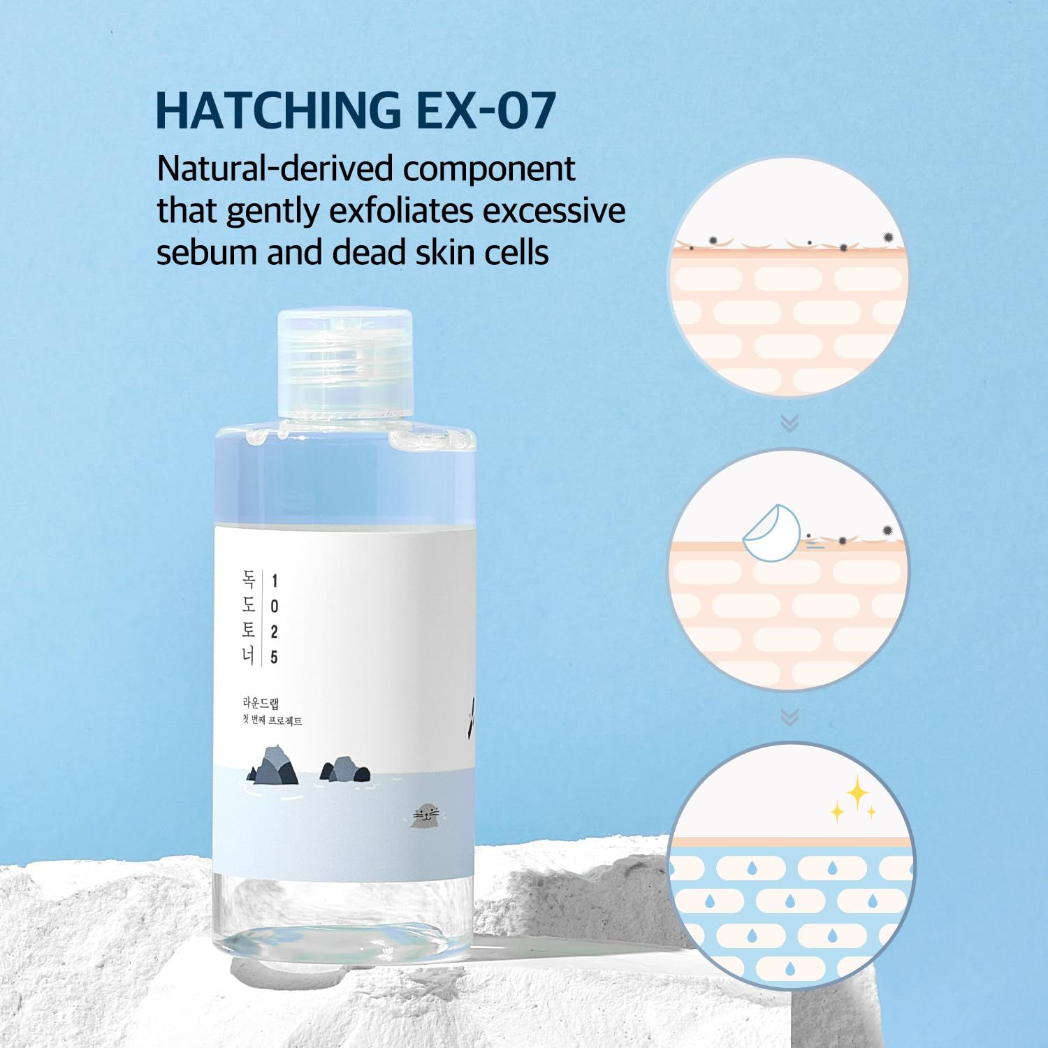 Eine transparente Flasche mit Text und Illustrationen. Diagramme zeigen Hautschichten und Wirkung.