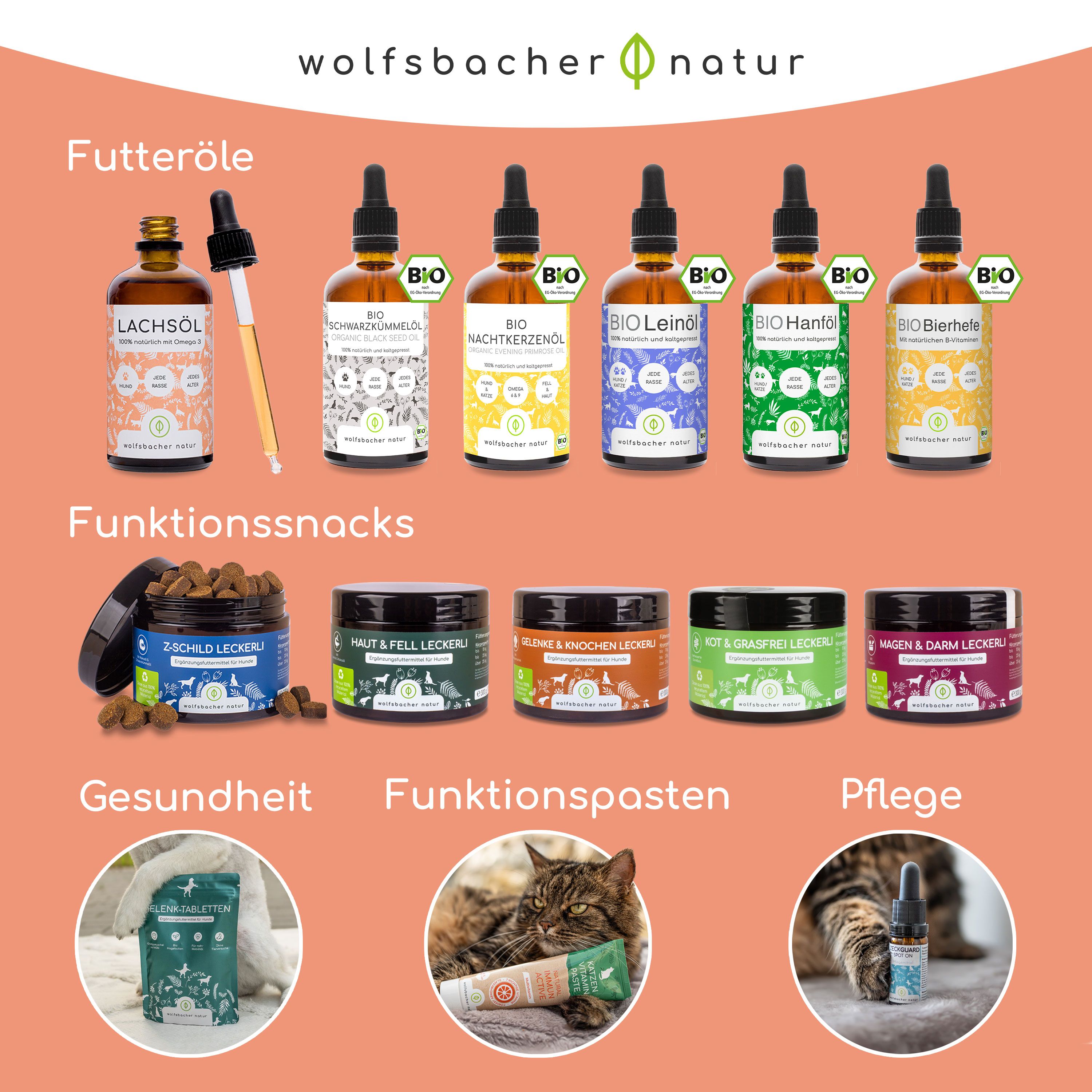 Produktübersicht. Flaschen mit Ölen, Dosen mit Snacks, Futter, Katze mit Produkt. Logo und Produktnamen.