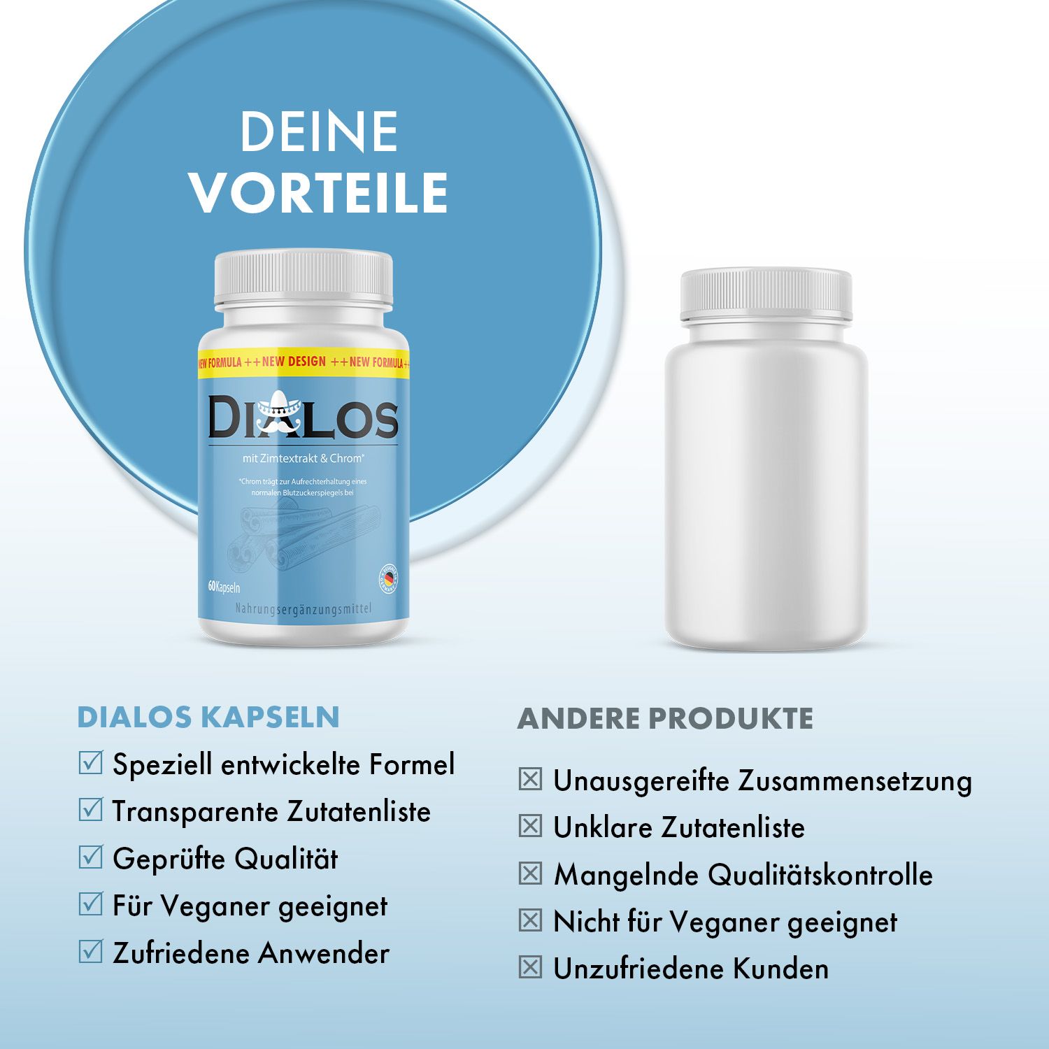 Dialos Kapseln