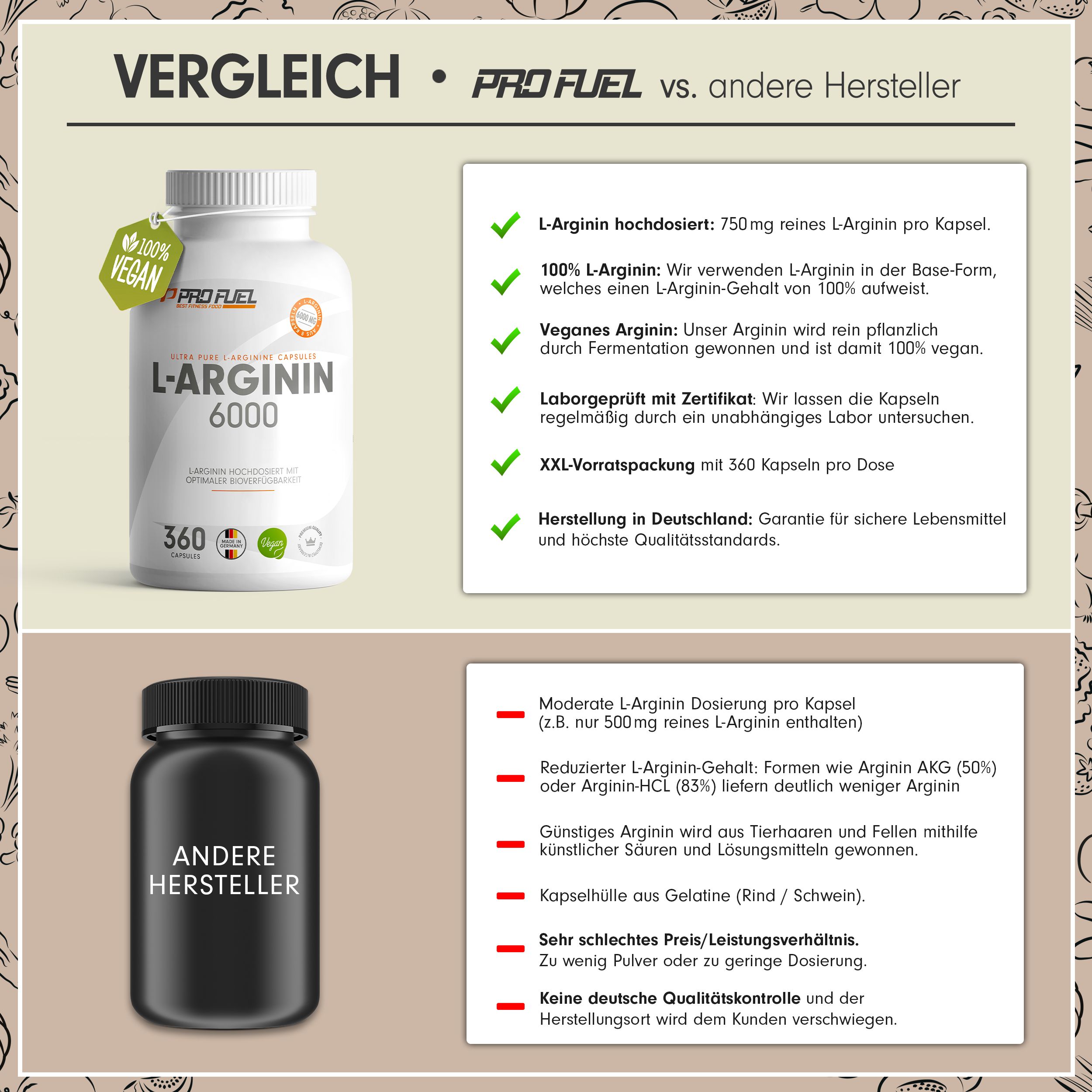 Vergleich von L-Arginin 6000 mit anderen Herstellern. Weiße Flasche vs. schwarze Flasche. Informationen zu Inhaltsstoffen und Qualität.