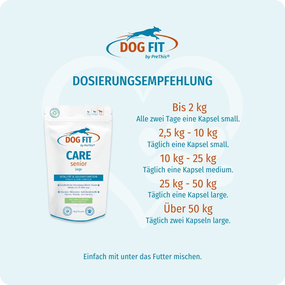 Produktverpackung DOG FIT CARE senior large neben Text. Text: Dosierungsempfehlung: Bis 2 kg, alle zwei Tage eine Kapsel small.