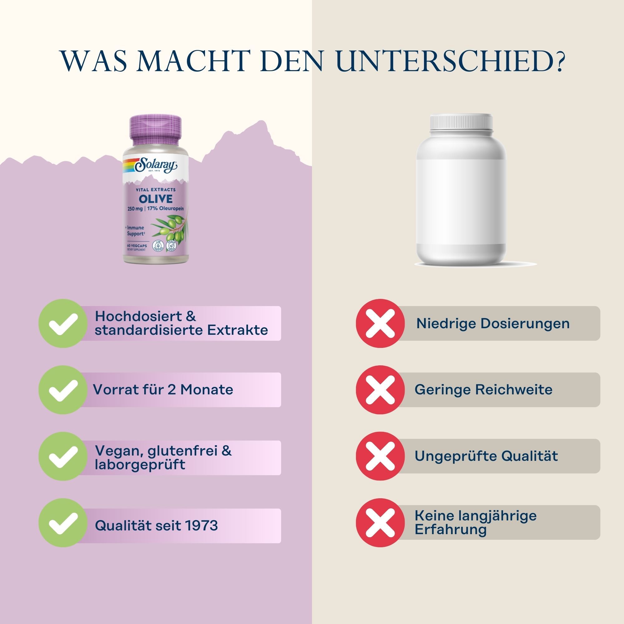 Solaray Olivenblattextrakt 250 mg