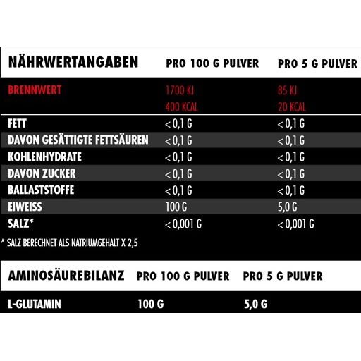 Nährwertangaben-Tabelle. Enthält Informationen zu Brennwert, Fett, Kohlenhydrate, Zucker, Ballaststoffe, Eiweiß und Salz pro 100g und 5g Pulver.