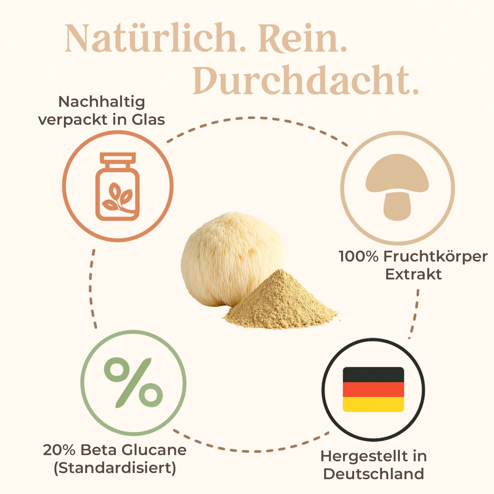 Infografik: SHROOMY Lions Mane. 20% Beta-Glucane, 100% Fruchtextrakt, hergestellt in Deutschland. Nachhaltig verpackt in Glas.