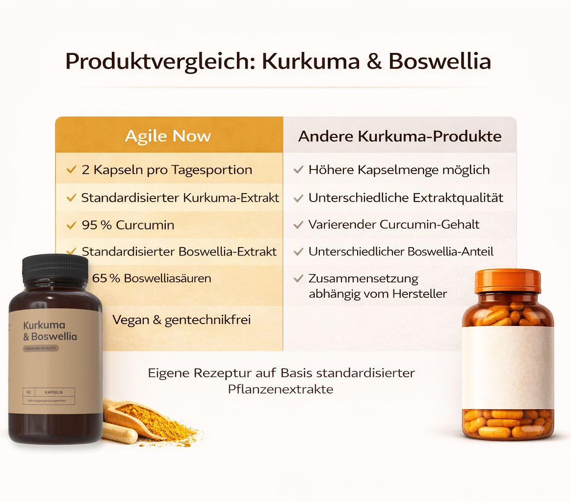 Vergleichstabelle: Agile Now vs. andere Kurkuma-Produkte. Agile Now: Flasche mit Kapseln. Andere Produkte: Flasche mit Kapseln.