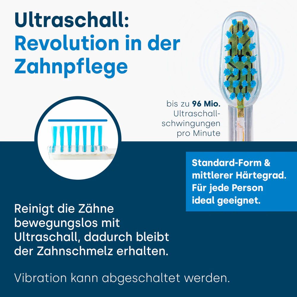Infografik: Zahnbürstenkopf mit grünen Borsten. Text: "Ultraschall: Revolution in der Zahnpflege". Details zur Ultraschalltechnologie.