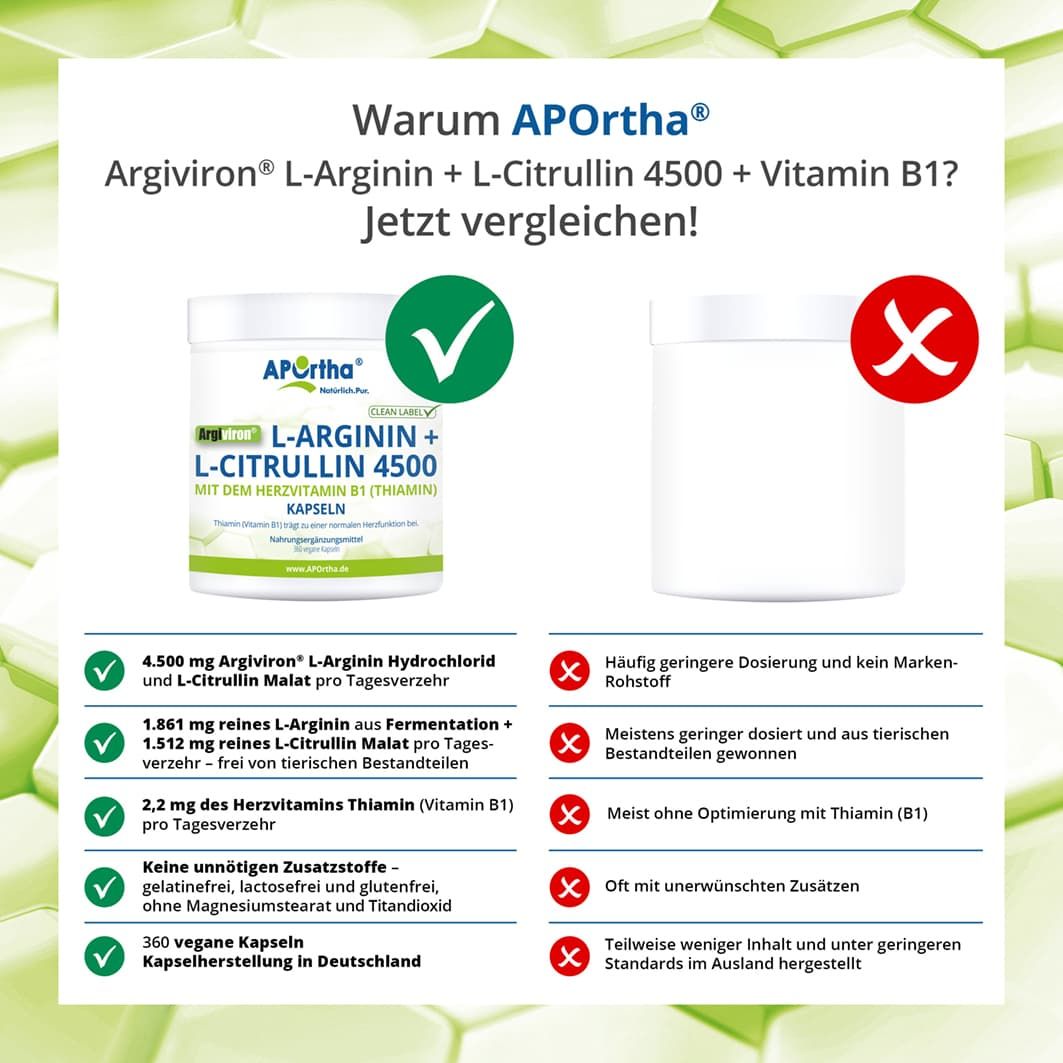 Vergleich von APOrtha® Argiviron® L-Arginin + L-Citrullin + Vitamin B1 Kapseln mit anderen Produkten. Grüne Haken und rote Kreuze.