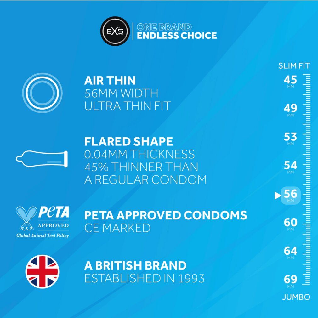 Infografik EXS Air Thin: Kondom, Dicke, Form, PETA-Siegel, britische Marke.