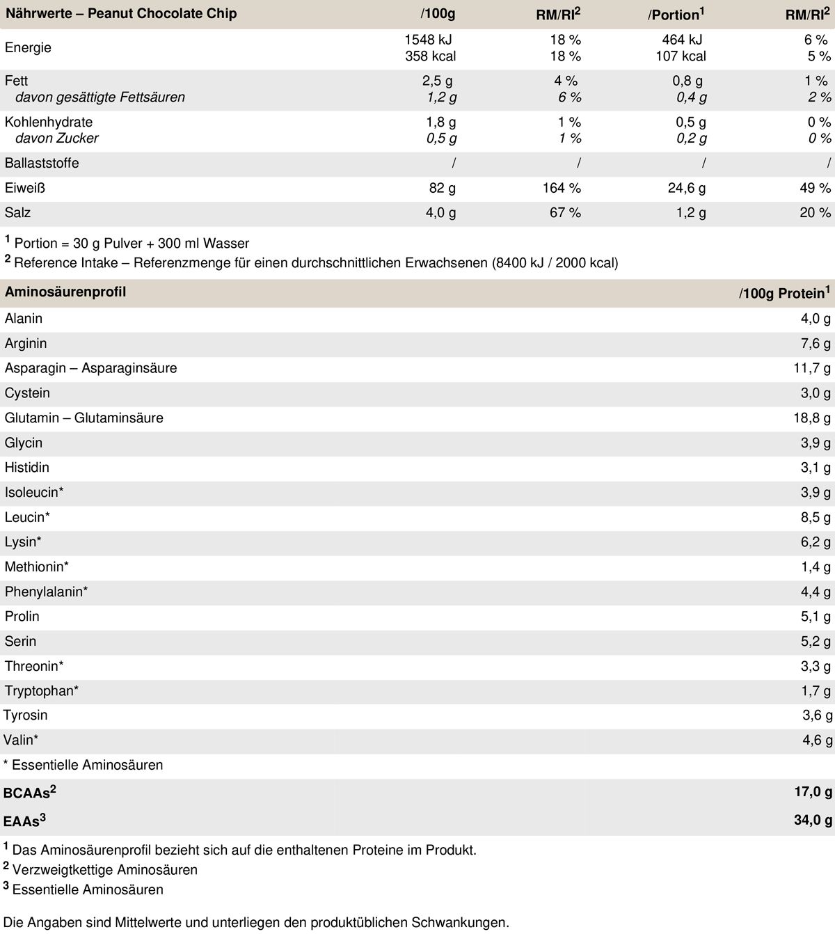 Peak Soja Protein Isolat - Geschmack Peanut Chocolate Chip 0,75 kg Pulver