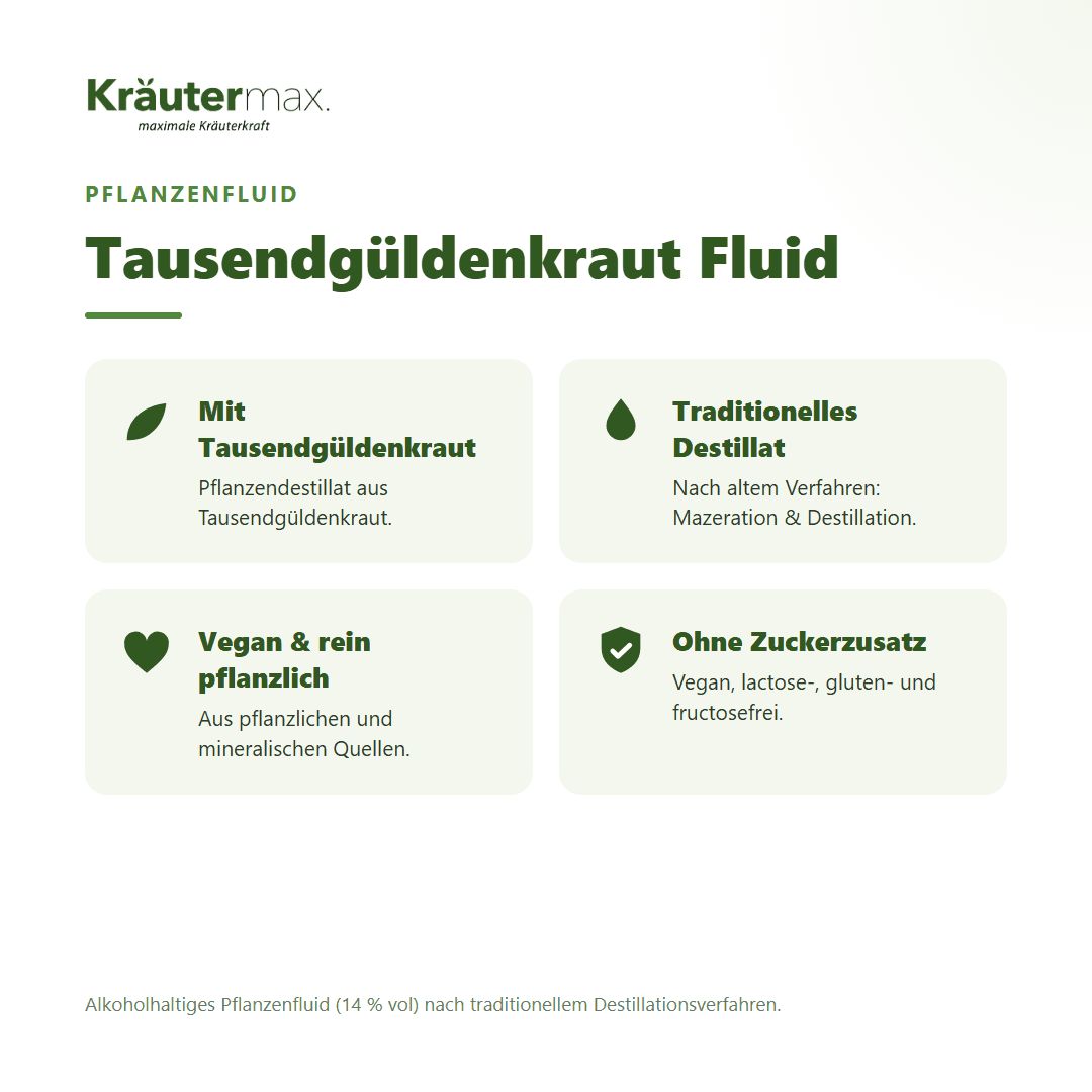 Vier Infoboxen: Tausendgüldenkraut, Traditionelles Destillat, Vegan & rein pflanzlich, Ohne Zuckerzusatz.