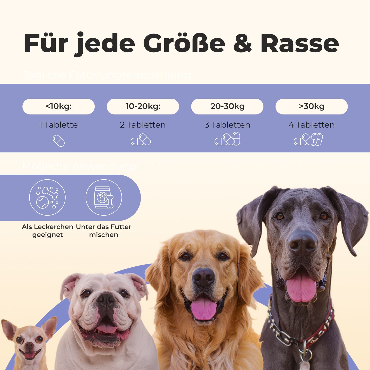 Dosierungsanleitung für Hundetabletten nach Gewicht: <10kg (1 Tablette), 10-20kg (2 Tabletten), 20-30kg (3 Tabletten), >30kg (4 Tabletten). Geeignet als Leckerli unter das Futter mischen.