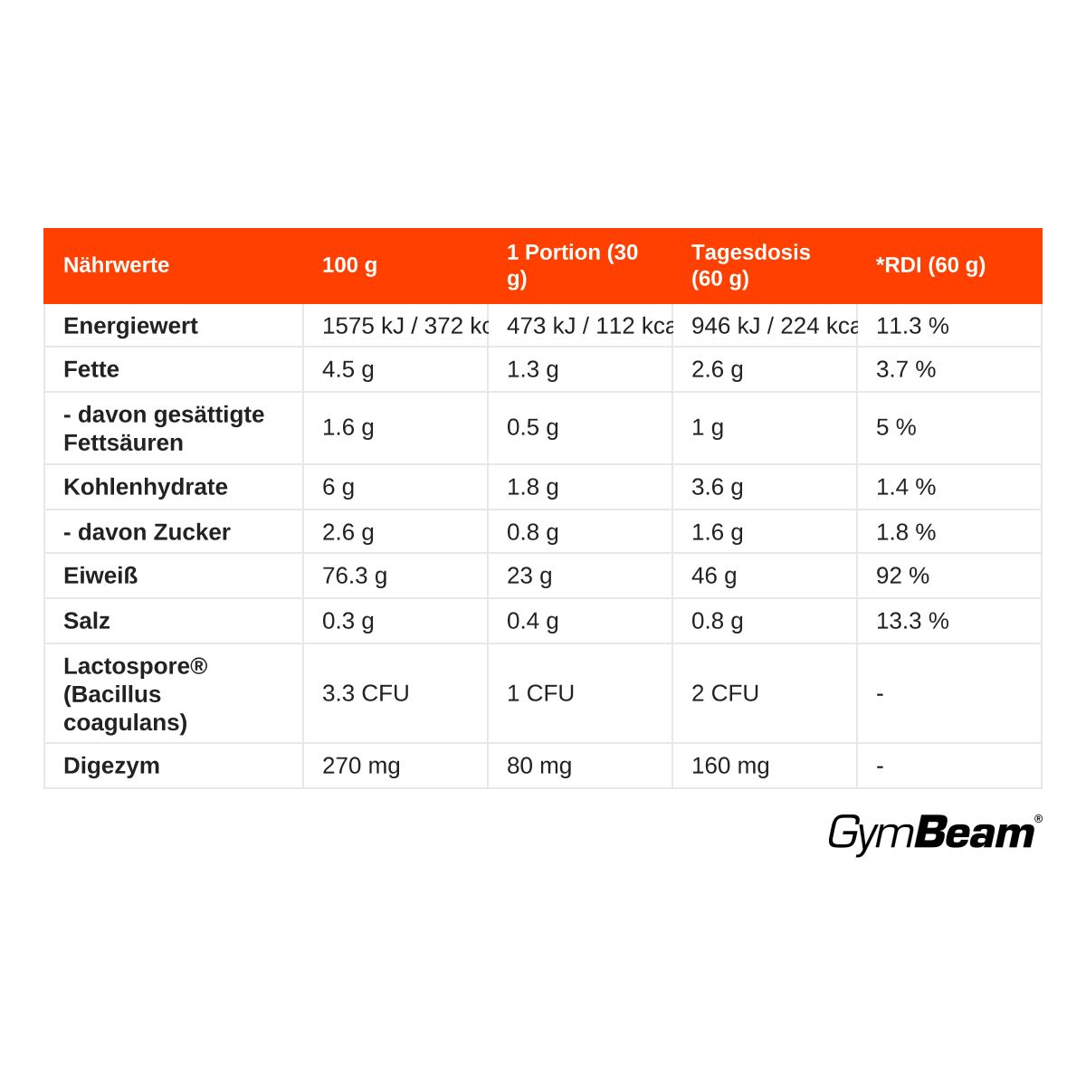GymBeam Iso HydroFue Molkenprotein Isolat Hydrolysat Pulver