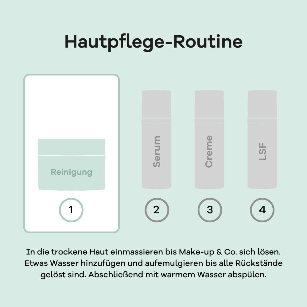 Grafik einer Hautpflegeroutine mit Skincerely Yours Reinigungsschritt.
