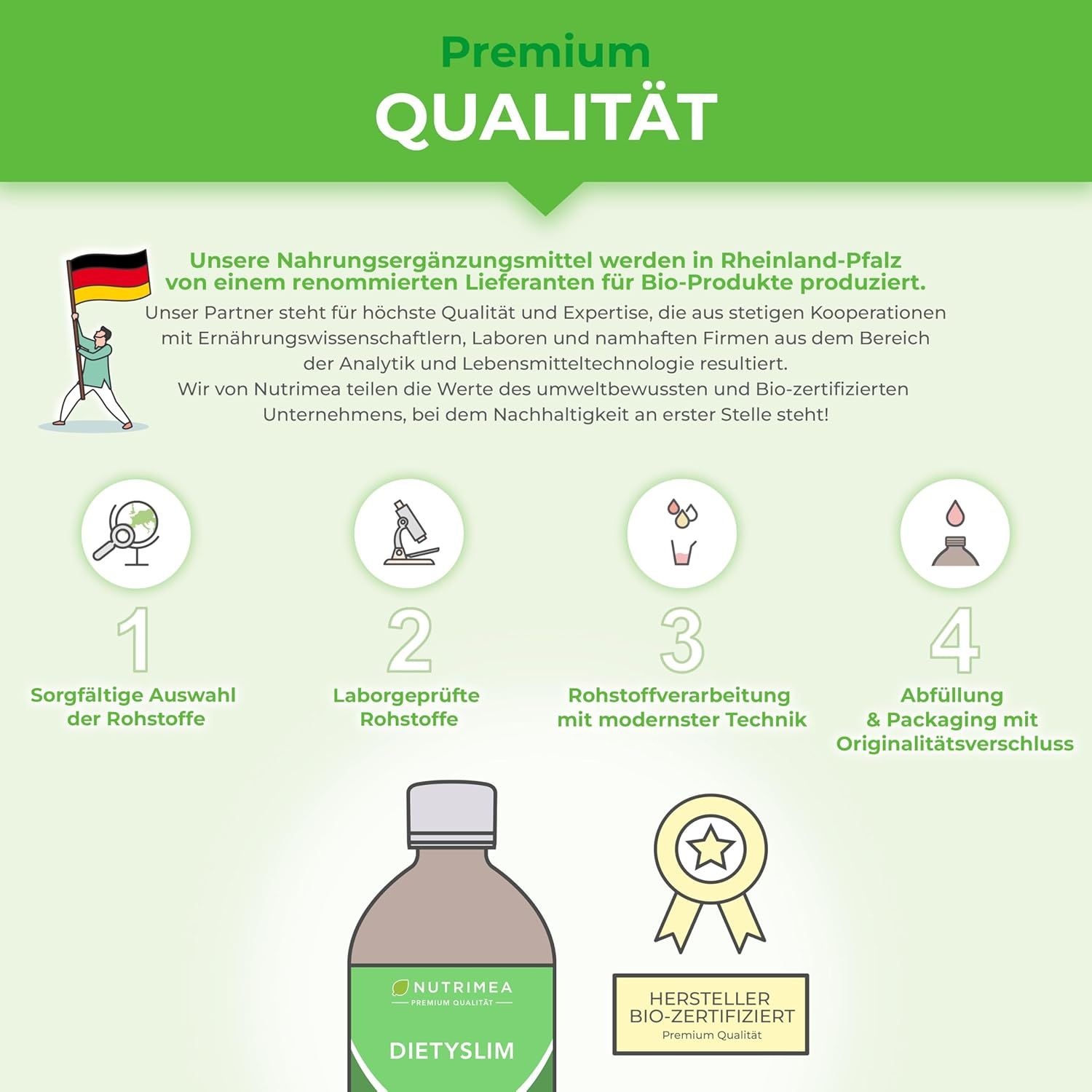 Grafik: Premium Qualität. Schritte: Auswahl Rohstoffe, Laborgeprüfte Rohstoffe, Rohstoffverarbeitung, Abfüllung & Verpackung. Bio-Zertifizierung.