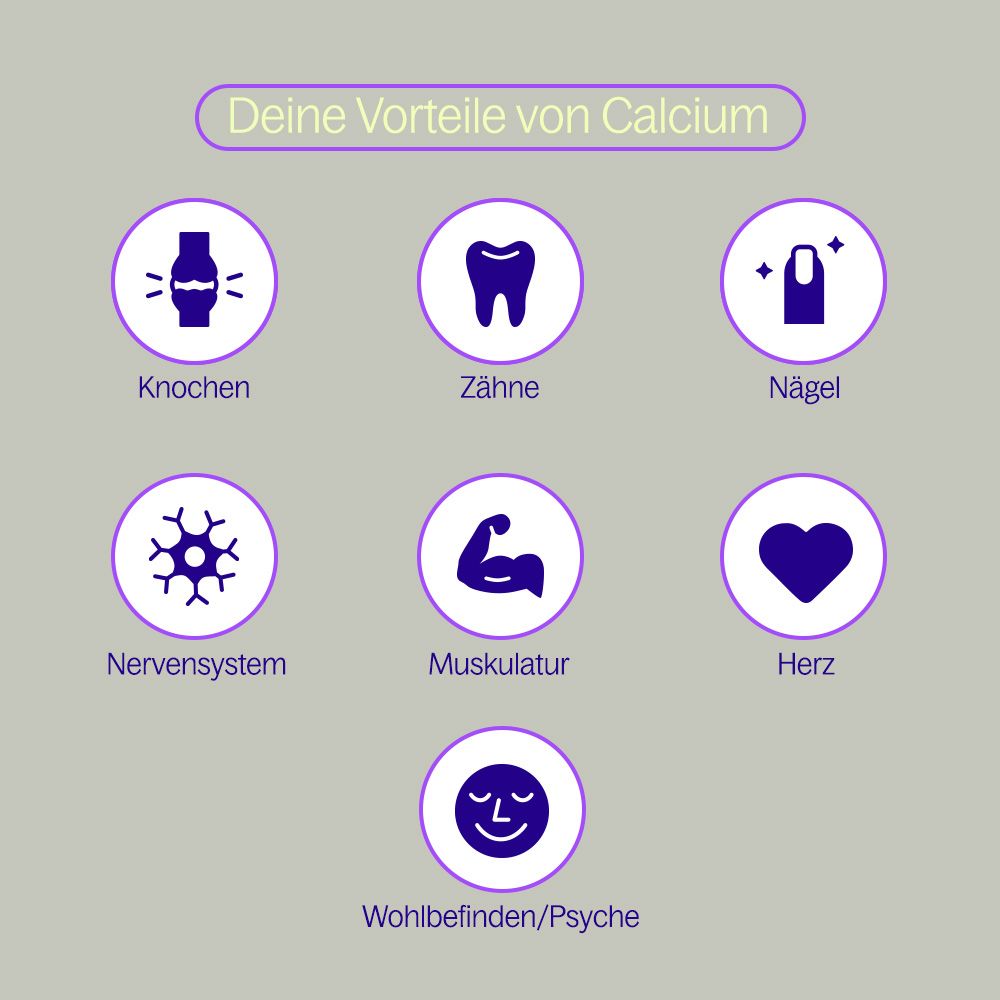 Kreisförmige Icons zeigen Vorteile von Calcium: Knochen, Zähne, Nägel, Nervensystem, Muskulatur, Herz, Wohlbefinden.