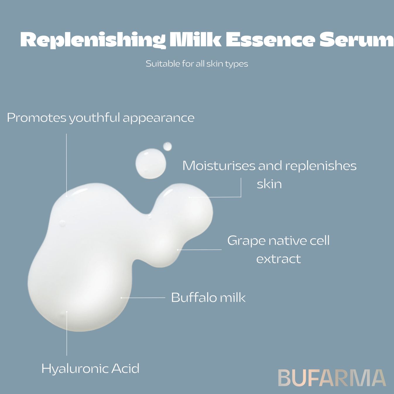 Primo piano di Bufarma Siero Naturale e Biologico. Su sfondo blu, sono raffigurate gocce di siero, con etichette che evidenziano ingredienti come acido ialuronico, estratto d'uva e latte di bufala.