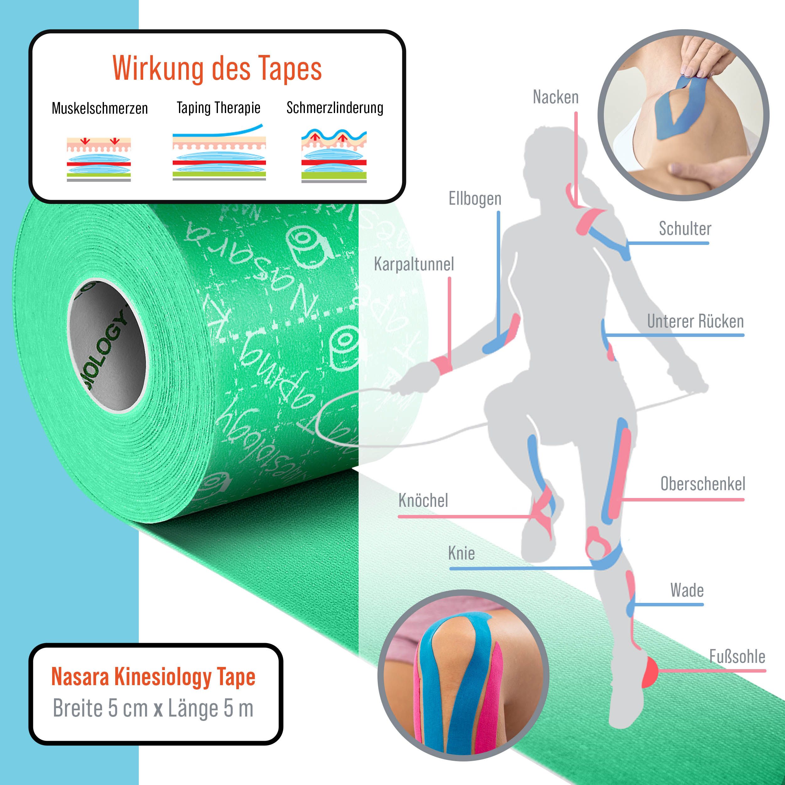 Grünes Kinesiologie-Tape. Aufschrift NASARA Kinesiology Tape. Breite 5 cm x Länge 5 m. Anwendungsbeispiele.