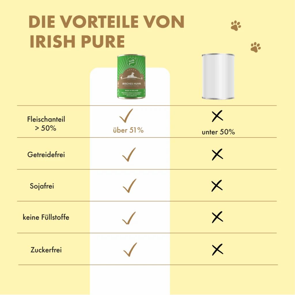 Vergleichstabelle der Vorteile von 'Irish Pure' Hundefutter.
