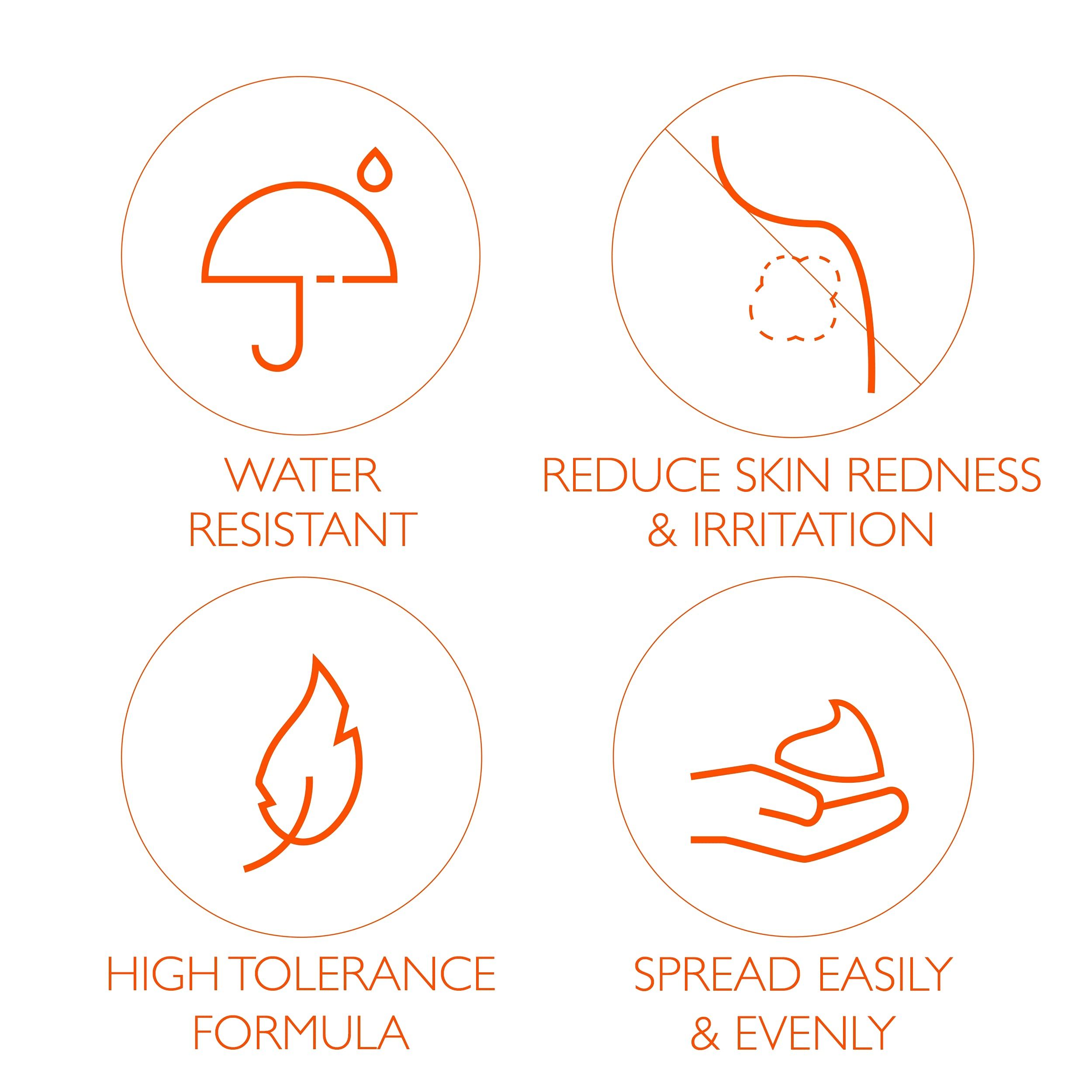 Vier Kreissymbole. Wasserfest, reduziert Rötungen, hohe Verträglichkeit, leichtes Verteilen.