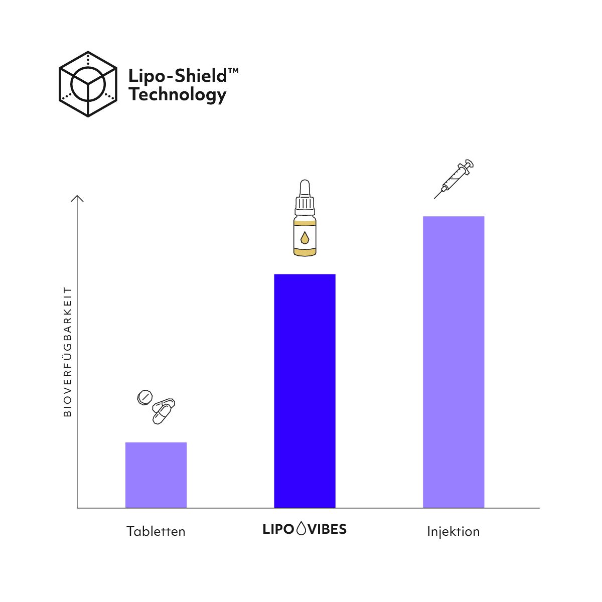 LipoVibes CBD - natürliche Entspannungshilfe