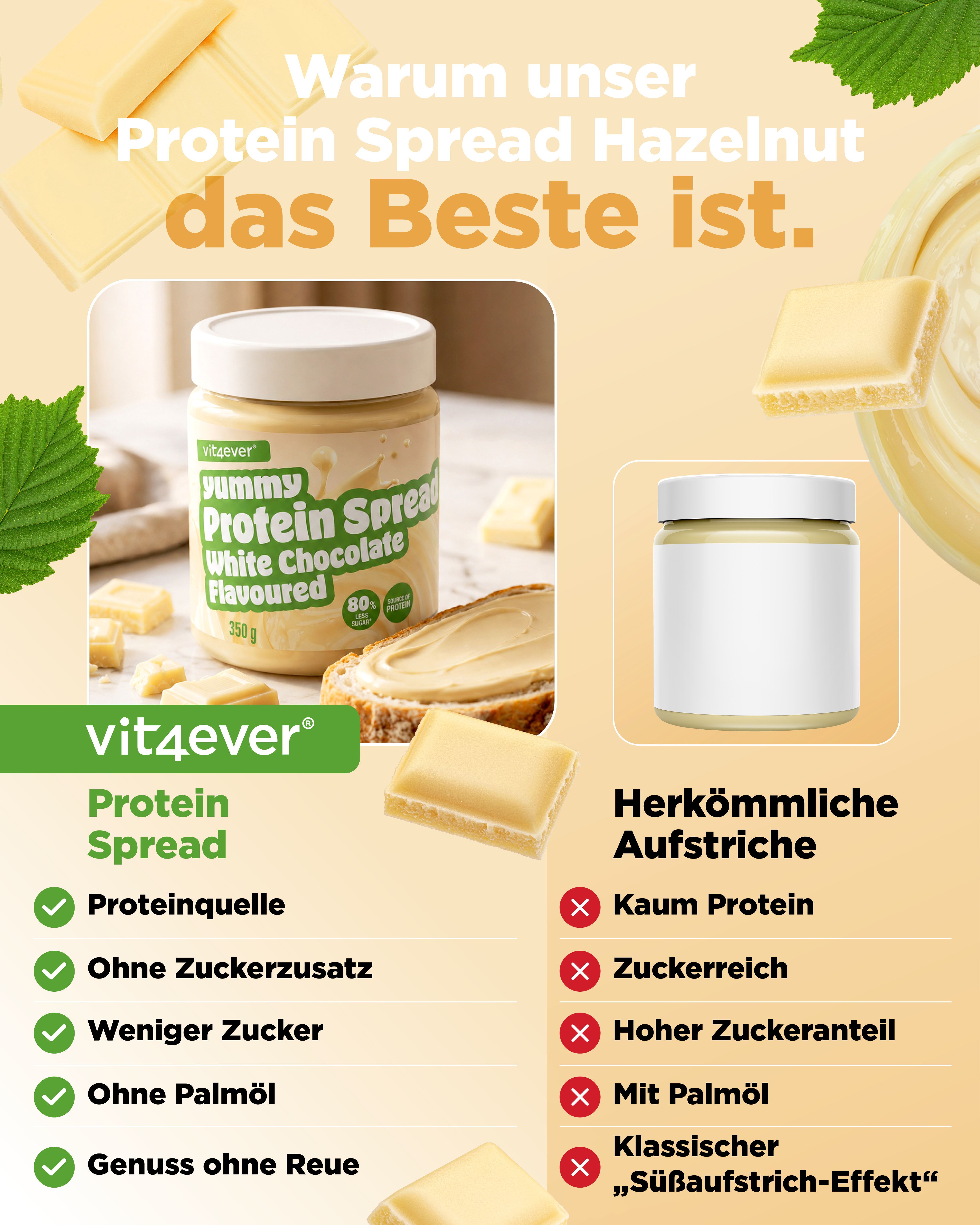 Vit4ever Protein Spread White Chocolate: Proteinquelle, ohne Zuckerzusatz, weniger Zucker, ohne Palmöl.