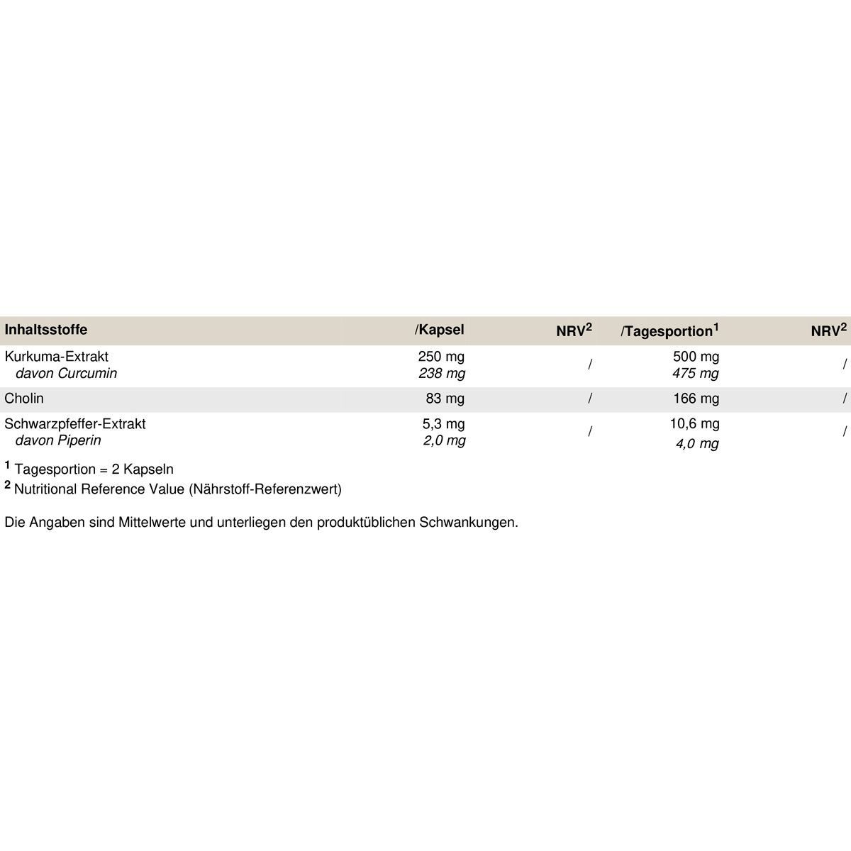 Peak Curcumin Pro 0,048 kg Kapseln