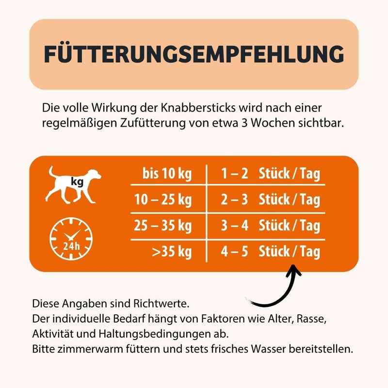 Fütterungsempfehlung für Hunde nach Gewicht: bis 10kg (1-2 Stk/Tag), 10-25kg (2-3 Stk/Tag), 25-35kg (3-4 Stk/Tag), >35kg (4-5 Stk/Tag).