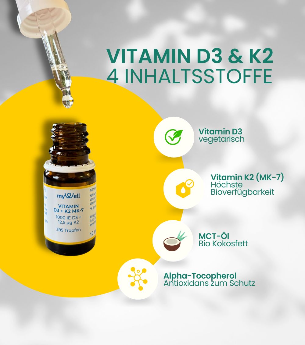 MetaLytic - 2-in-1 SPARSET: Vitamin D, Calcium & Magnesium Test + Vitamin D3 K2 Tropfen (1000 IE)