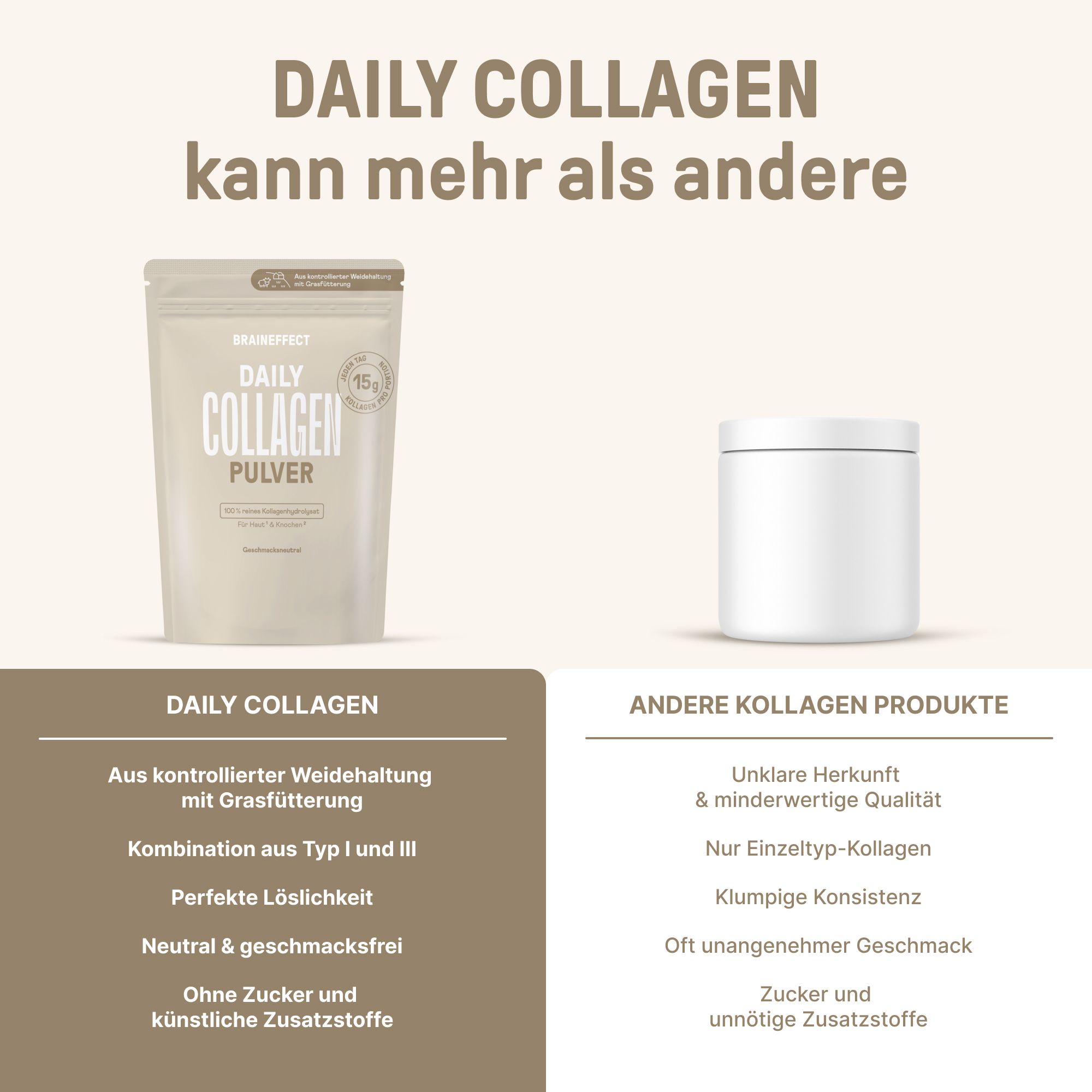 Vergleich: BRAINEFFECT Daily Collagen Pulver und andere Kollagenprodukte. Text: Aus kontrollierter Weidehaltung, ohne Zucker.