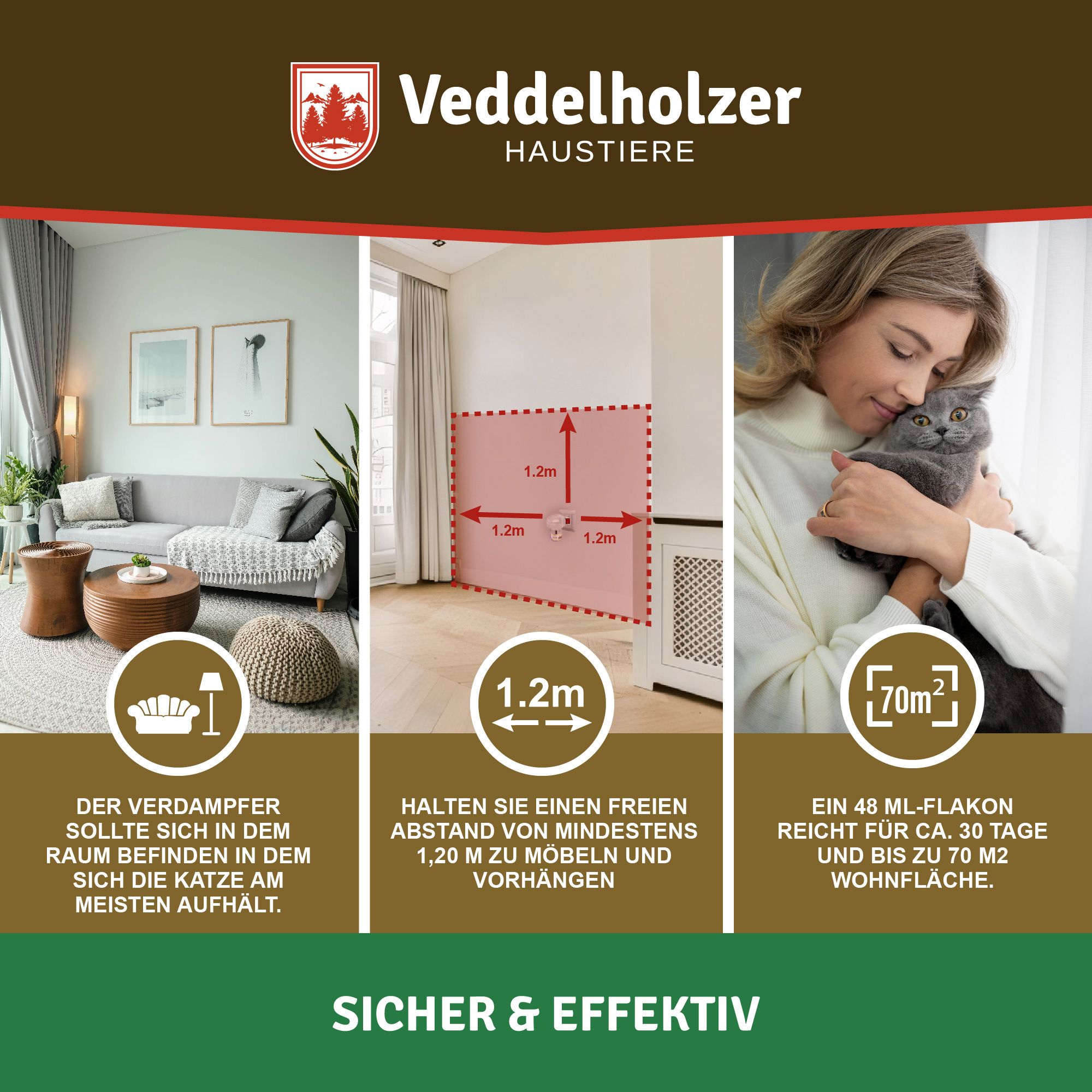 Drei Bilder. Verdampfer im Raum, Abstand zu Möbeln, 48ml Flakon für 30 Tage/70m². Text: Sicher & Effektiv.
