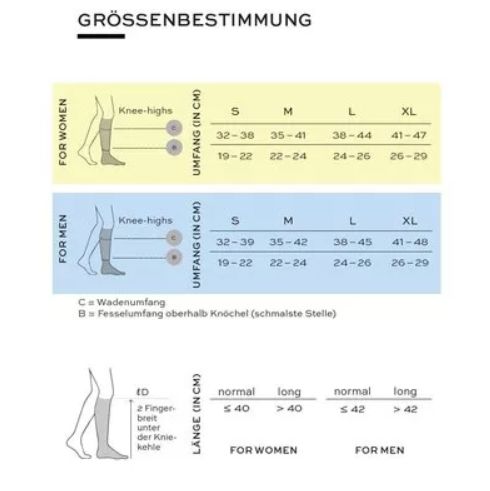 Größentabelle für Kompressionsstrümpfe. Angaben zu Umfang und Länge in cm für Damen und Herren. Größen: S, M, L, XL.