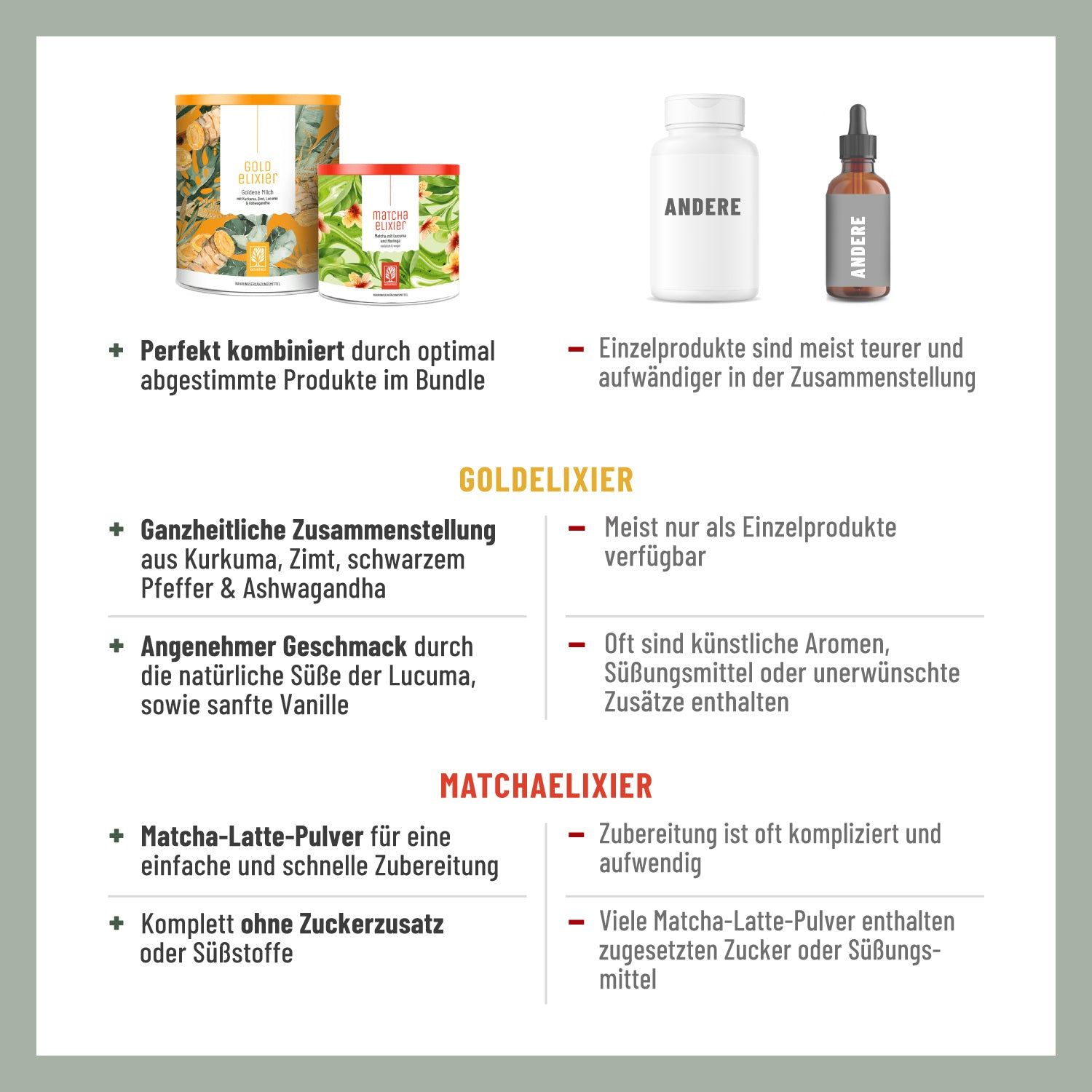 Grafik mit Produktvergleich. GOLDELIXIER und MATCHAELIXIER im Bundle. Einzelprodukte, Kapseln und Tropfen. Vorteile und Nachteile.