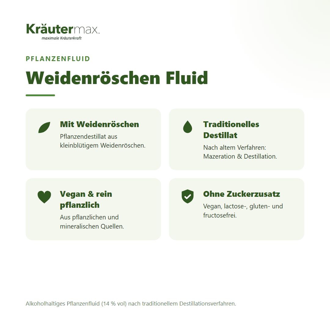 Übersicht über Kräutermax Pflanzenfluid Weidenröschen: Inhaltsstoffe und Eigenschaften.