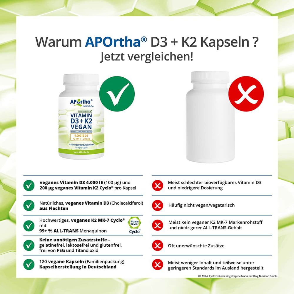 Vergleich von APOrtha D3 + K2 Kapseln mit einer anderen Option. Zeigt Vorteile und Nachteile, wie vegan, Dosierung und Inhaltsstoffe.