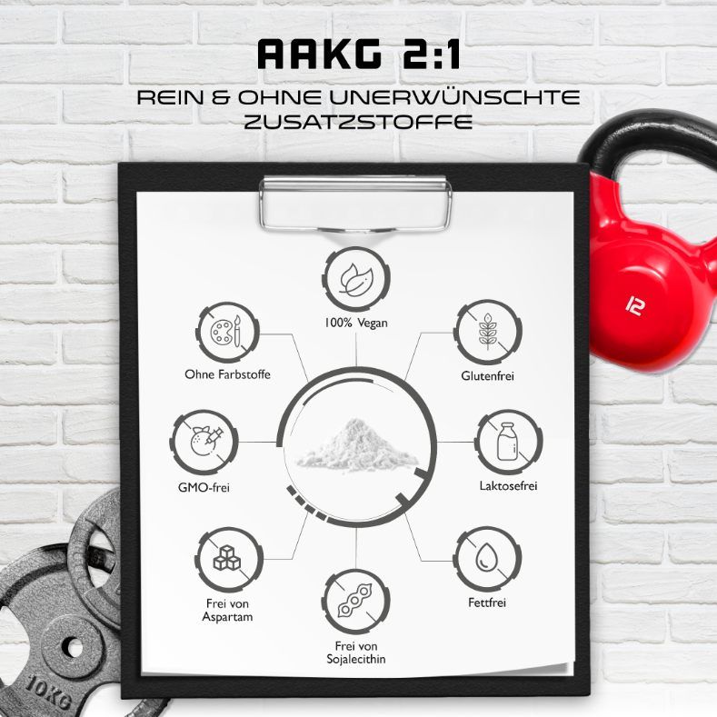 Infografik mit Symbolen. Text: AAKG 2:1, rein & ohne unerwünschte Zusatzstoffe. Enthält Informationen zu Inhaltsstoffen.