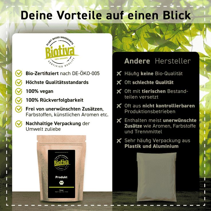 Biotiva Shatavari Pulver Bio