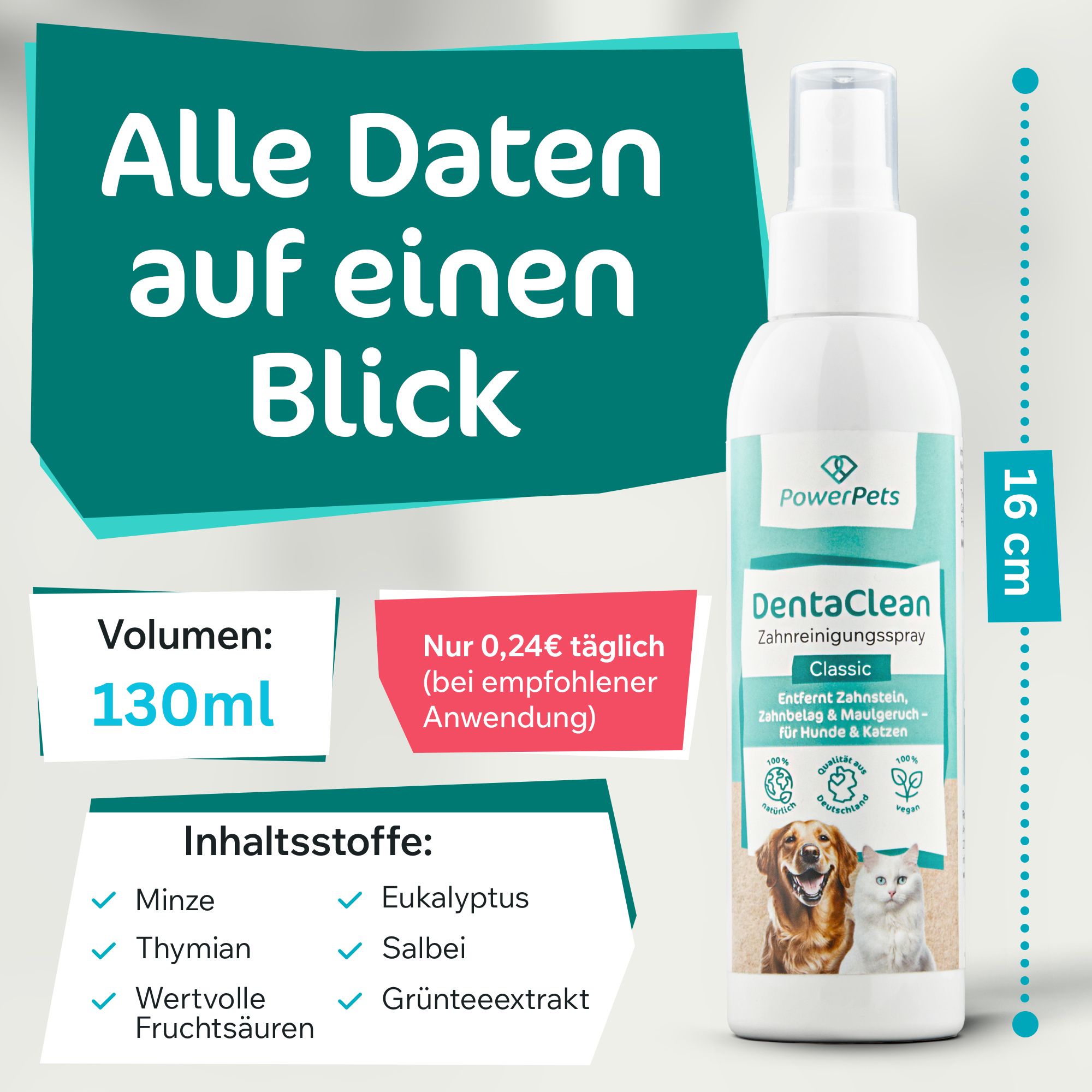 PowerPets DentaClean Spray, Classic. 130ml. Inhaltsstoffe: Minze, Thymian, wertvolle Fruchtsäuren, Eukalyptus, Salbei, Grünteeextrakt.