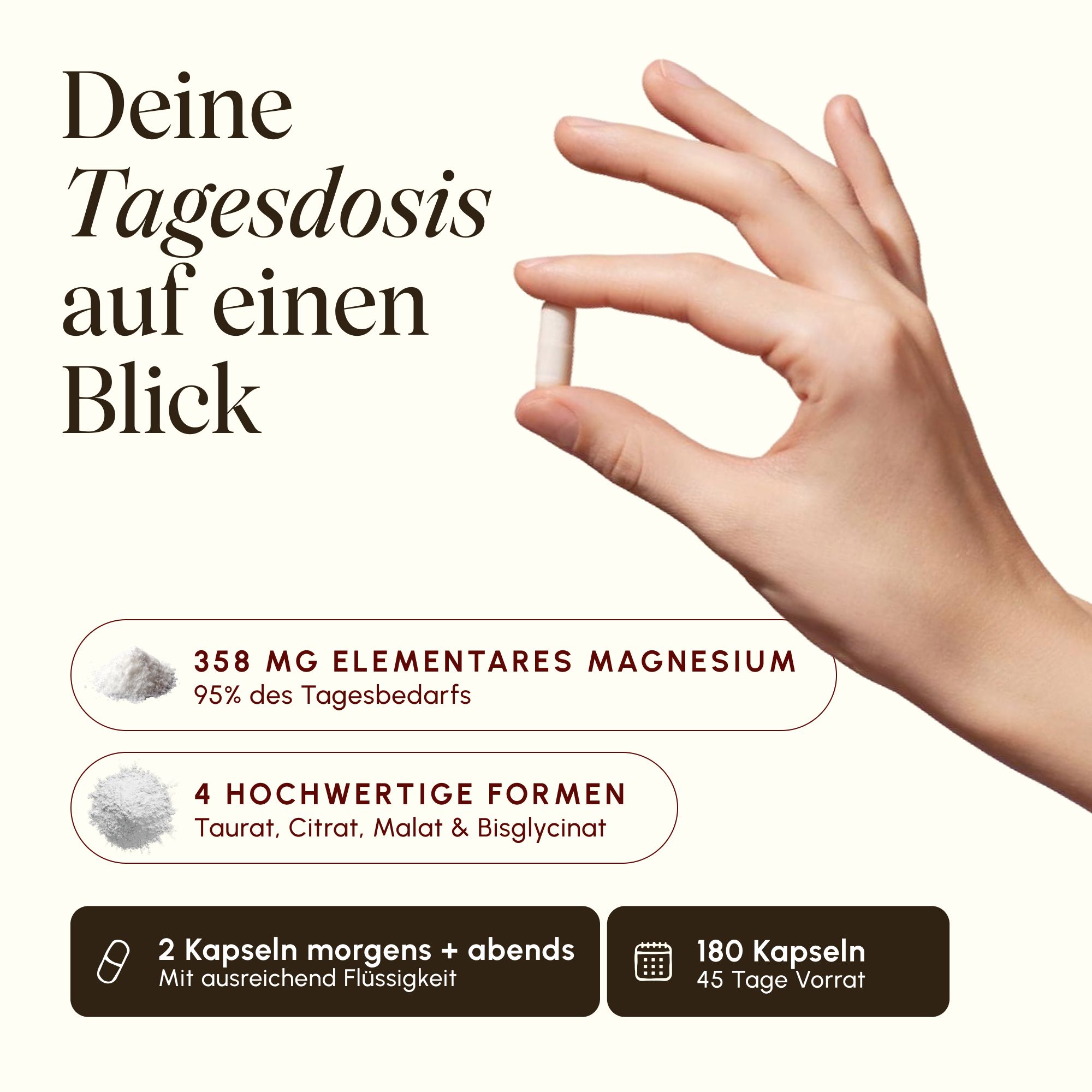 Hand hält eine Kapsel. Text: 'Deine Tagesdosis auf einen Blick'. 358 mg elementares Magnesium, 4 hochwertige Formen, 180 Kapseln.