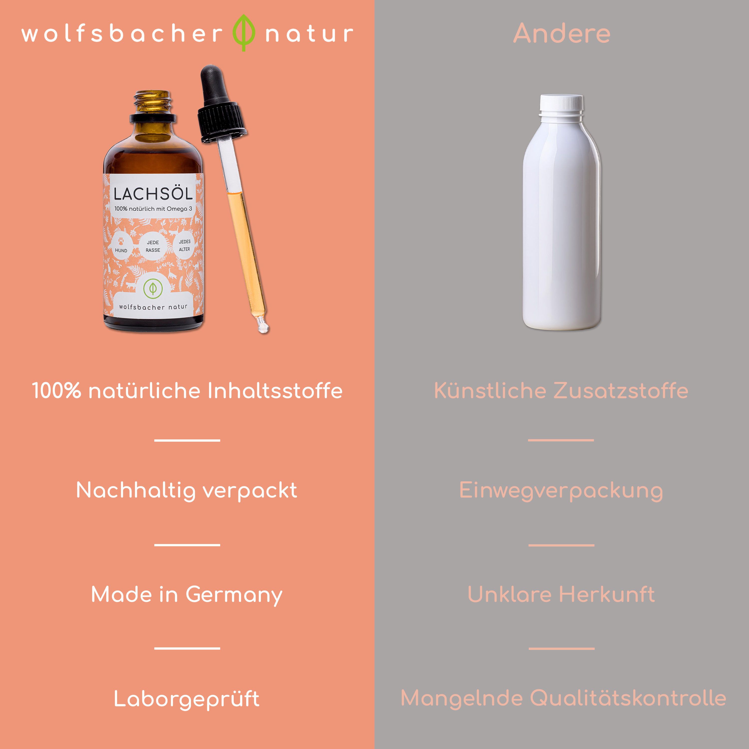 Vergleich: Lachsöl-Flasche vs. weiße Flasche. Lachsöl: 100% natürliche Inhaltsstoffe, nachhaltig verpackt, Made in Germany, laborgeprüft.