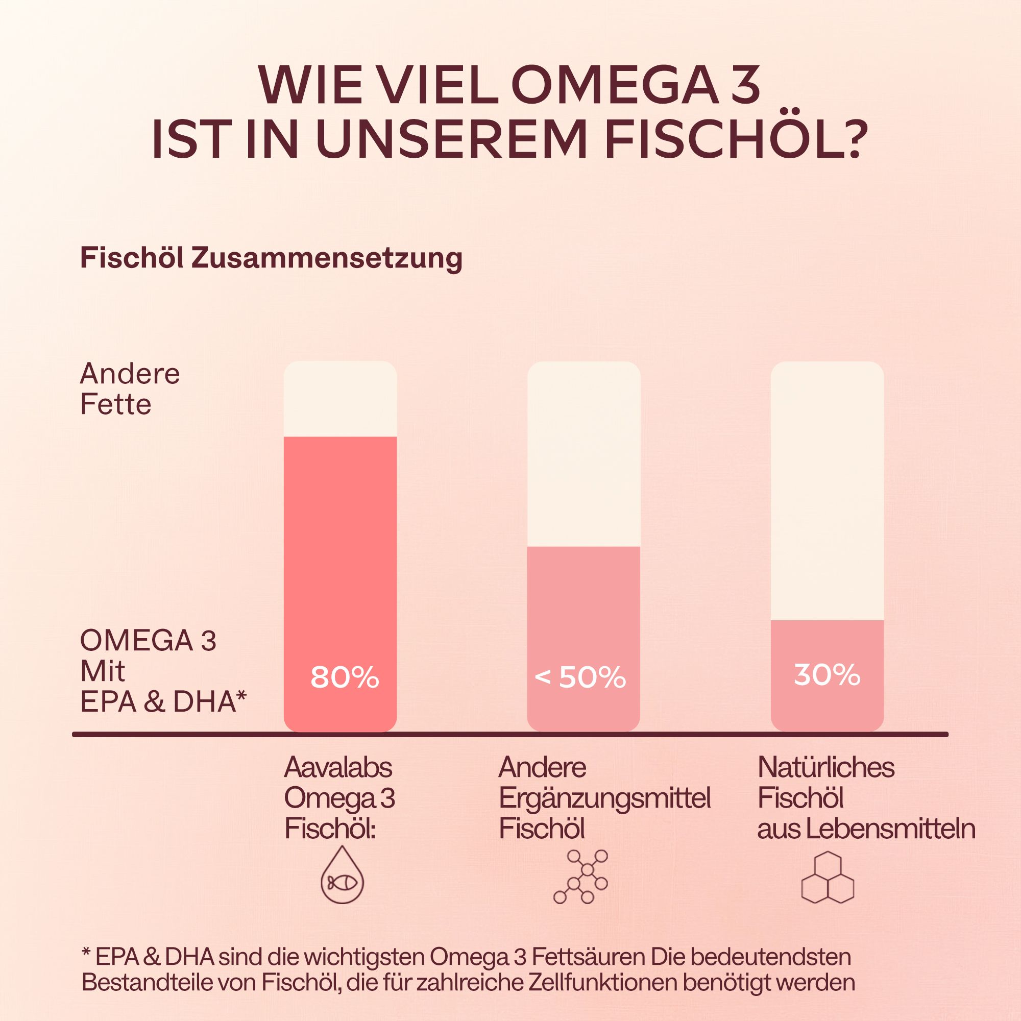 Rückseite einer Omega-3-Flasche mit Text in verschiedenen Sprachen. Flaggen.