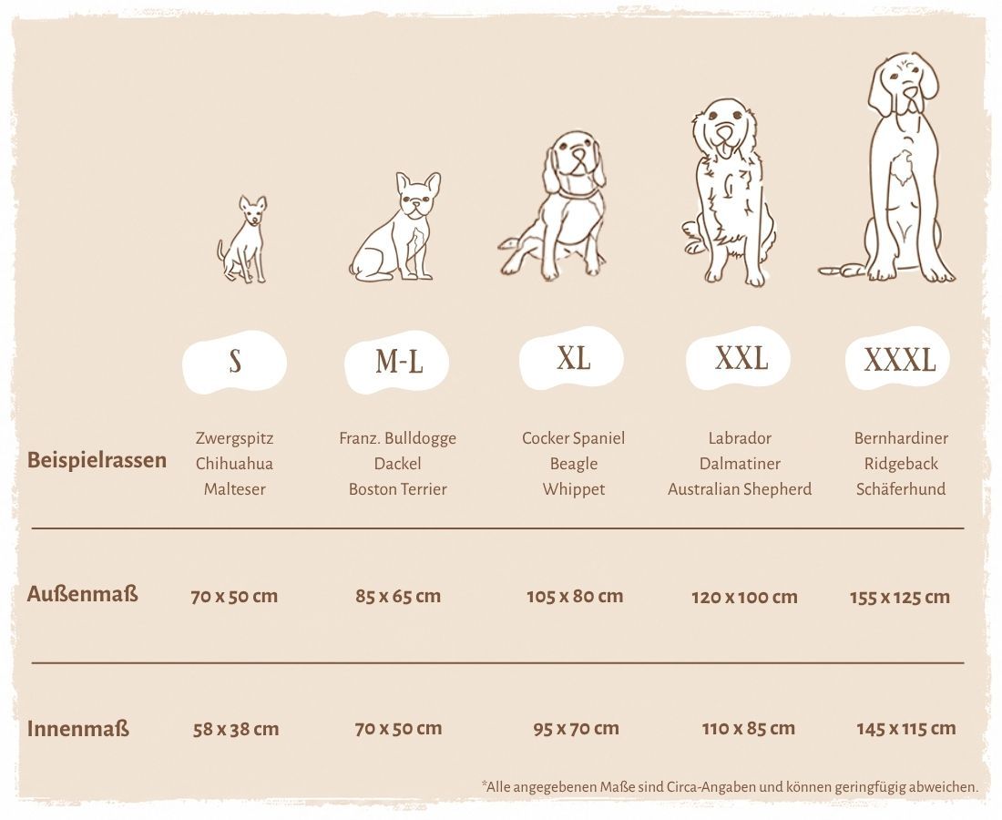 Größentabelle für Hundebetten mit Beispielrassen und Maßen.
