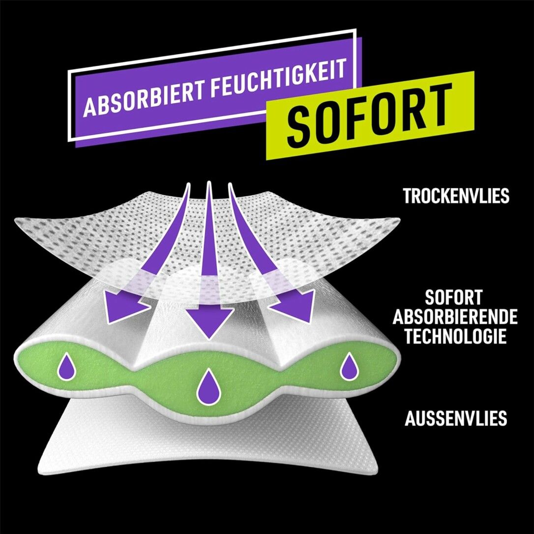 Querschnitt durch eine Ninjamas Windel. Beschriftungen: "Absorbiert Feuchtigkeit SOFORT", "Trockenvlies", "Sofort absorbierende Technologie", "Aussenvlies".